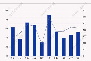 真是个好球员！小白半场7中4&三分4中3拿到13分2板2助 正负值+8